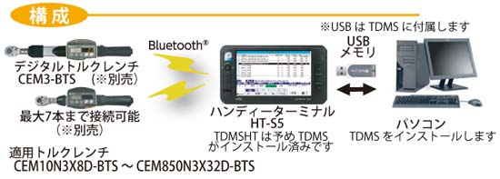 TDMS 締付データ管理システム