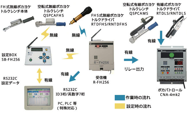 締め忘れ防止システム図解