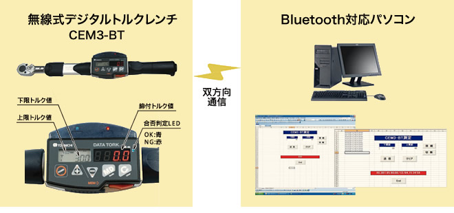 無線デジタルトルクレンチと専用の管理ソフトウェアによる双方向通信のイメージ