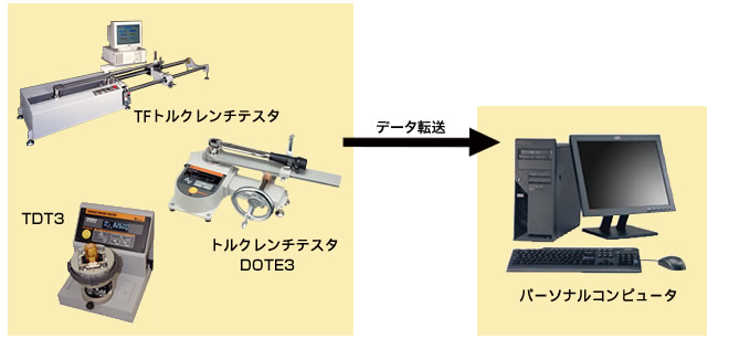 データ転送イメージ